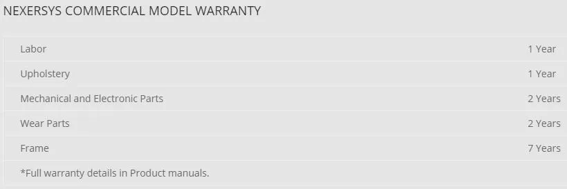 Nexersys Commercial NXS-C
