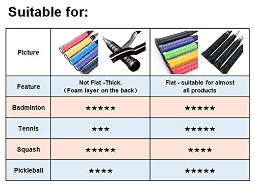 Senston Overgrips Pack of 5/10/15 Racquet Overgrips Tennis Badminton Squash Racket Overgrip Anti Slip Racquet