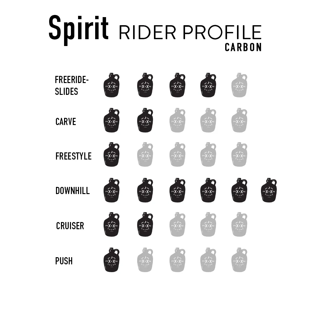 Spirit Carbon