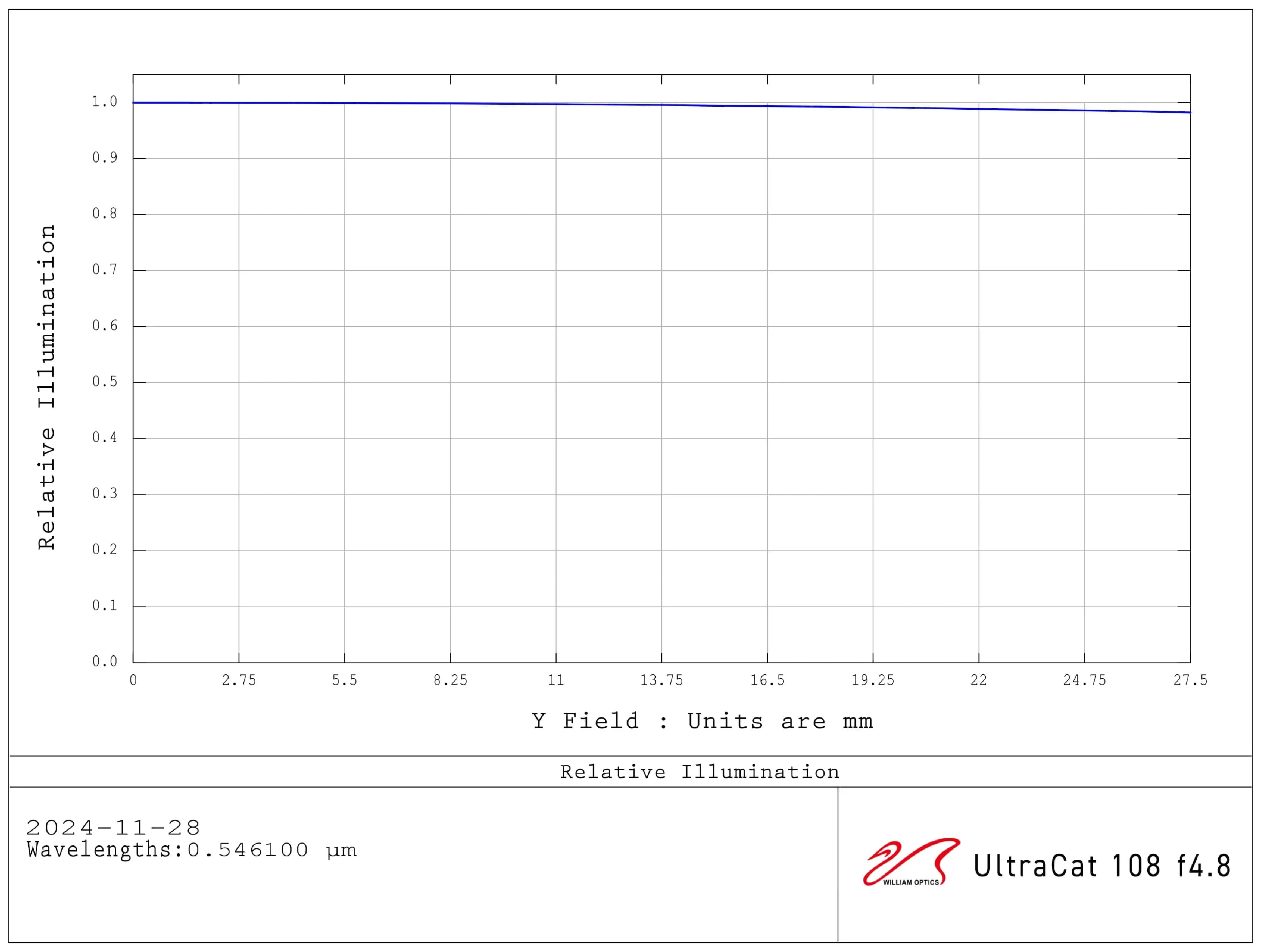 William Optics Ultra-Cat 108 WIFD - T-C-108