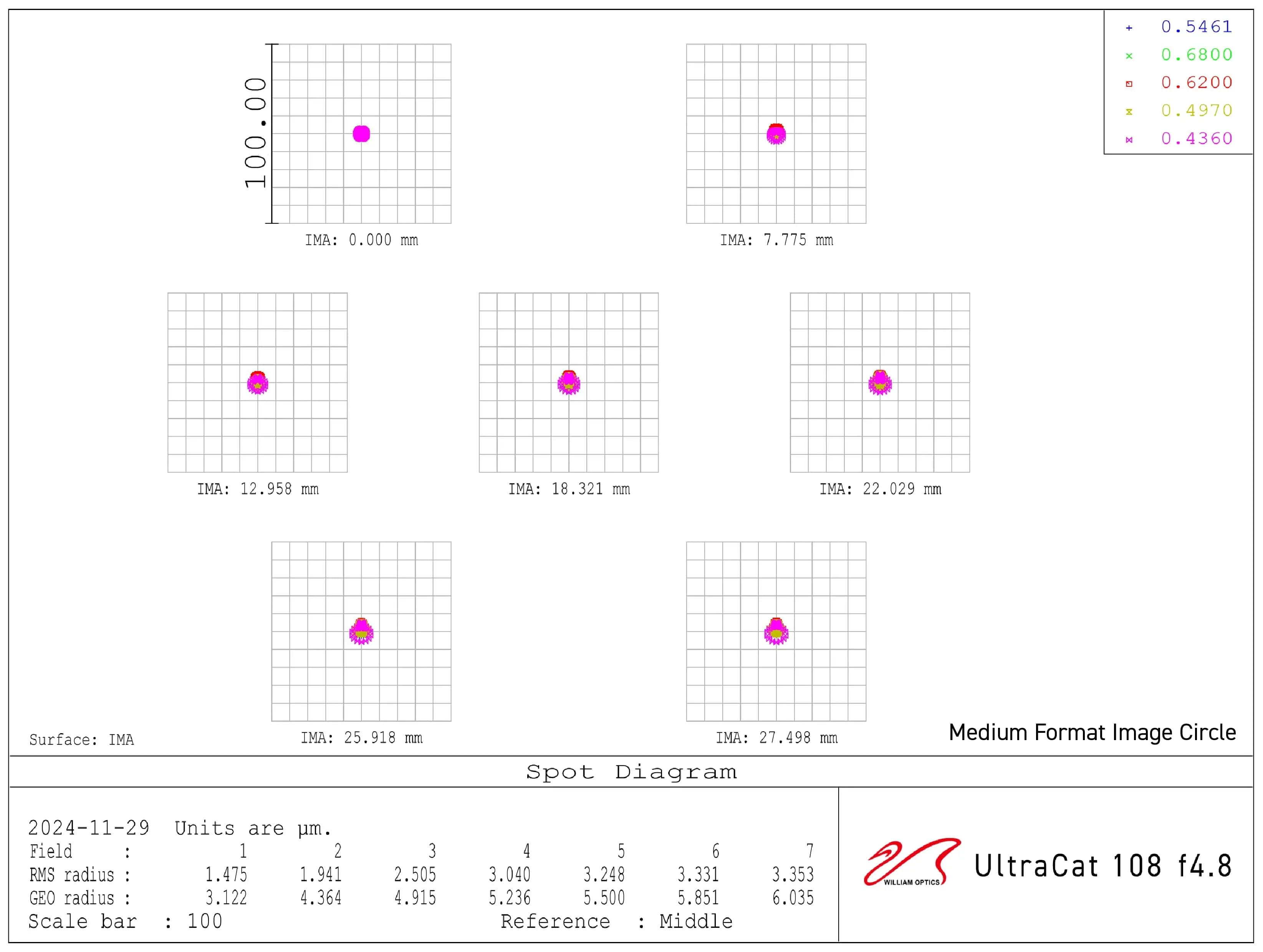 William Optics Ultra-Cat 108 WIFD - T-C-108